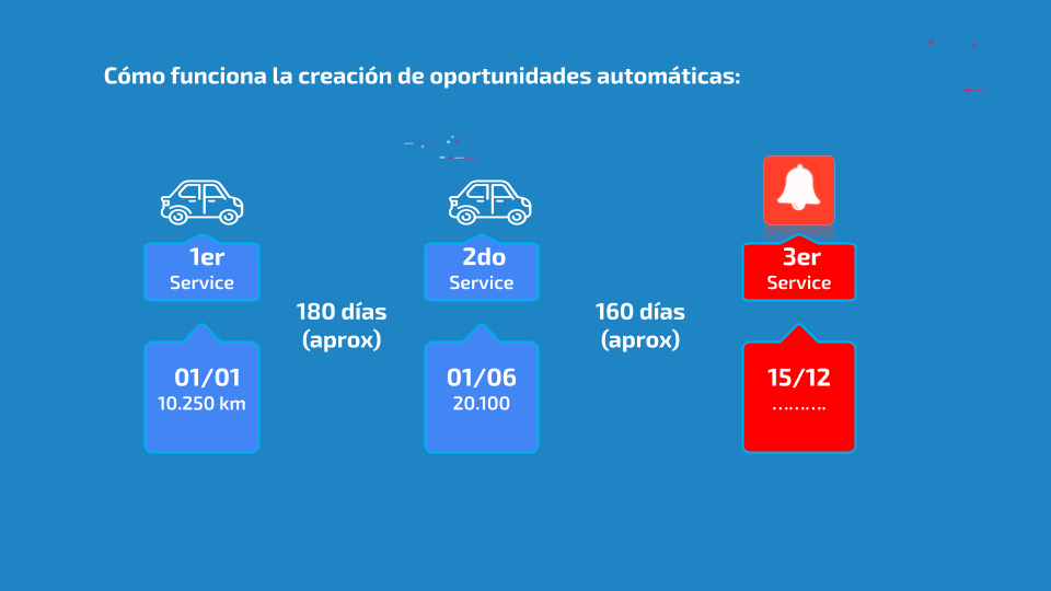 Boxes_Capacitacion_Us_2023.png