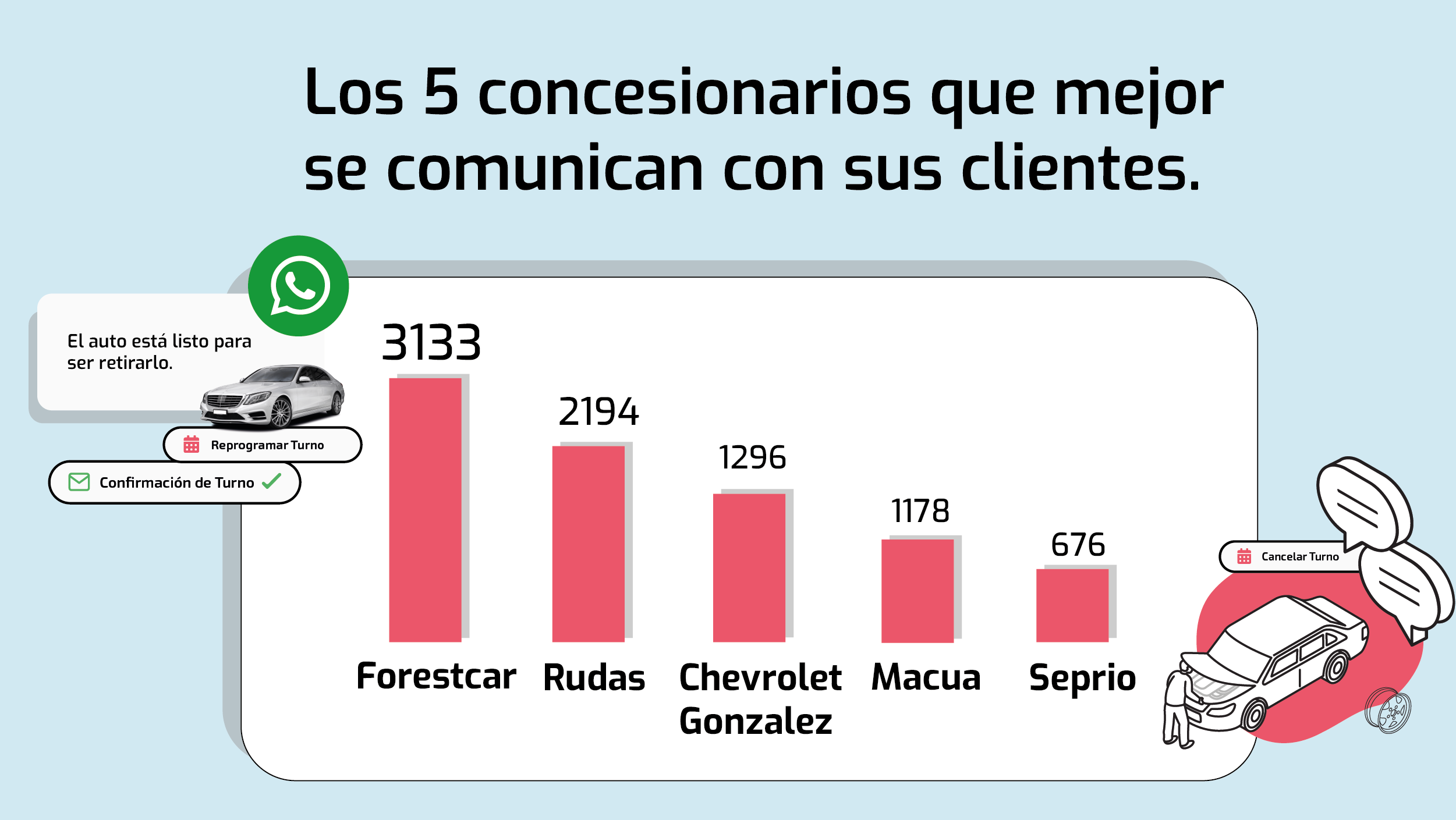 Conocé Cómo Comunicarte Con Tus Clientes A Través De Whatsapp Con Tecnom Boxes Tecnom 8585